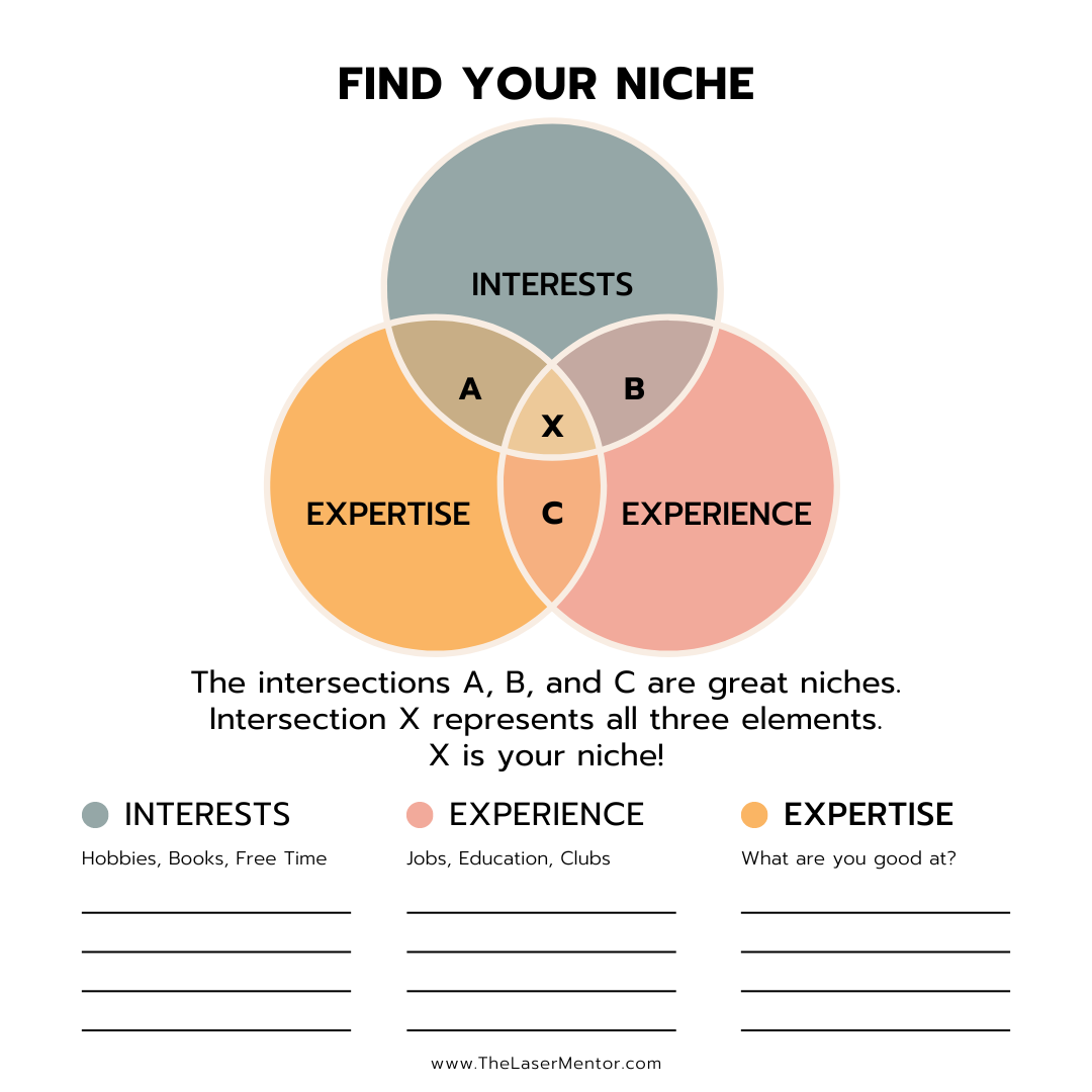 Find Your Niche!