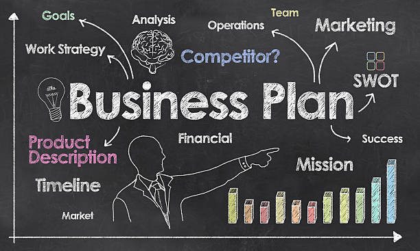 One Page Business Plan!